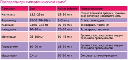 Гіпотензивної терапії що потрібно знати газета «фармацевтичний вісник» (Препарати цієї групи) Гіпотензивної терапії що потрібно знати газета «фармацевтичний вісник»