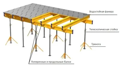 гараж пенал