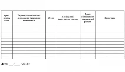 Гіпоалергенна дієта при атопічний дерматит у дітей особливості харчування, меню відео (дерматит) Гіпоалергенна дієта при атопічний дерматит у дітей особливості харчування, меню відео
