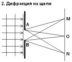 Фізичний клас, дифракція світла (дифракція) Фізичний клас, дифракція світла