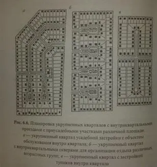 Формування кварталів садибної забудови (садибну забудову слід) Формування кварталів садибної забудови