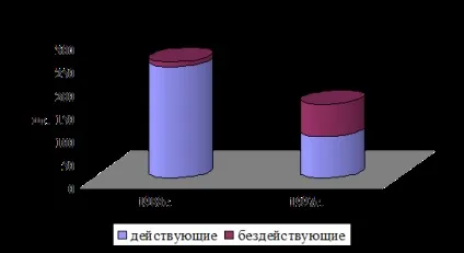 Фонд свердловин - визначення технологічної ефективності грп на об'єкті усть-Баликское (фонд) Фонд свердловин - визначення технологічної ефективності грп на об'єкті усть-Баликское