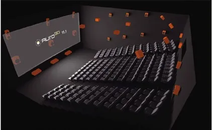 Формати 3d-звуку