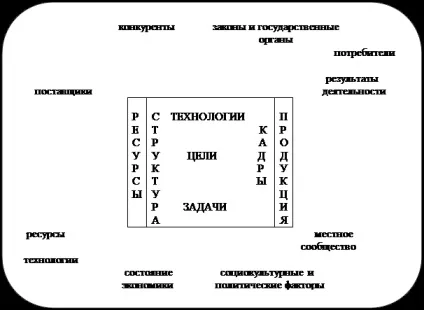 Фізкультурно-спортивна організація як об'єкт (фізичної культури спорту) Фізкультурно-спортивна організація як об'єкт
