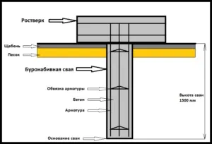 Буронабивної фундамент з ростверком розрахунок під цегляний будинок своїми руками (фундамент) Буронабивної фундамент з ростверком розрахунок під цегляний будинок своїми руками