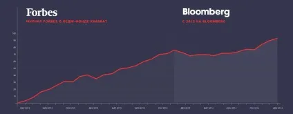 Брокер united traders