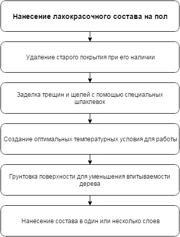 Чим пофарбувати дерев'яну підлогу на відкритій веранді, балконі, терасі, в гаражі і альтанці відео і фото (чим пофарбувати дерев'яну підлогу на відкритій веранді) Чим пофарбувати дерев'яну підлогу на відкритій веранді, балконі, терасі, в гаражі і альтанці відео і фото