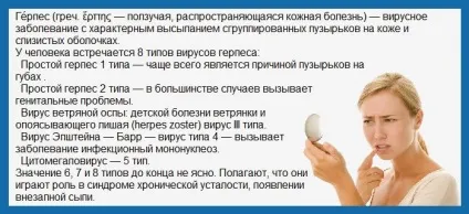 Чим мазати застуду на губі - лікування застуди (губі) Чим мазати застуду на губі - лікування застуди