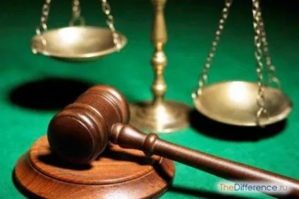 Чим відрізняється підвідомчість від підсудності (підвідомчість) Чим відрізняється підвідомчість від підсудності
