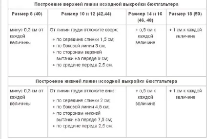 Бюстгальтер своїми руками форма і майстер клас з фото (майстер) Бюстгальтер своїми руками форма і майстер клас з фото
