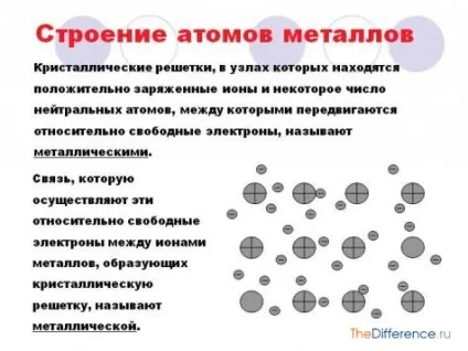 Чим напівпровідники відрізняються від металів