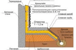 Чим змастити опалубку, витрата мастила (опалубку) Чим змастити опалубку, витрата мастила