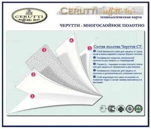 Черутти (cerutti st) особливо міцні безшовні натяжні стелі (стелі) Черутти (cerutti st) особливо міцні безшовні натяжні стелі