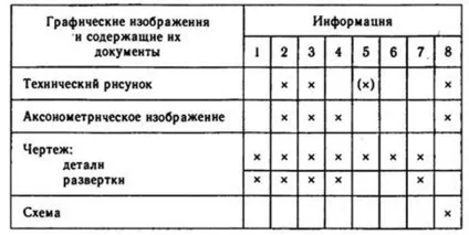 Креслення це просто!