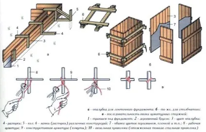 Чим змастити опалубку, витрата мастила (витрата) Чим змастити опалубку, витрата мастила