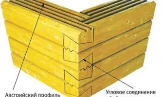 Що краще брус або клеєний брус, оциліндрованої колоди (клеєний) Що краще брус або клеєний брус, оциліндрованої колоди