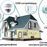Що таке англійські (американські) вікна, будуємо будинок самі