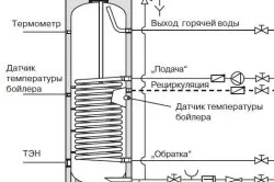 Що таке бойлер непрямого нагріву - його переваги і недоліки, тепломонстр (бойлер) Що таке бойлер непрямого нагріву - його переваги і недоліки, тепломонстр