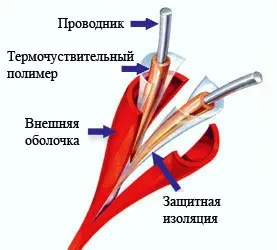 Що таке термокабель - термокабель protectowire