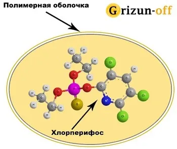 Що таке get