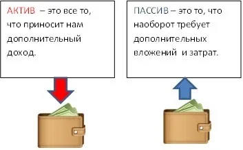 Що таке активи і пасиви банку, про банки і фінансах (про банки і фінансах) Що таке активи і пасиви банку, про банки і фінансах