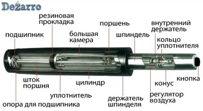 Що таке газ-патрон