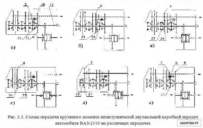 Що таке краб в автомобілі