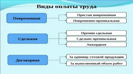 Що таке робота за сумісництвом