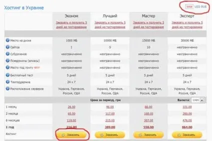 Що таке хостинг і домен, як ними управляти (хостинг) Що таке хостинг і домен, як ними управляти