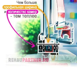 Що означають камери в пластикових вікнах