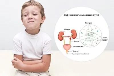 Цистит у хлопчиків симптоми і лікування (цистит) Цистит у хлопчиків симптоми і лікування