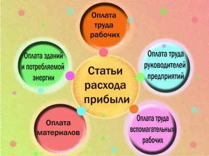 Що значить прибуток