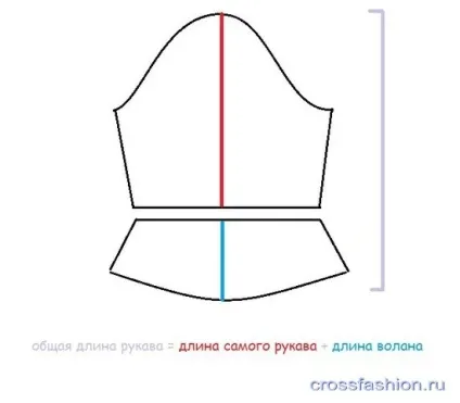 Crossfashion group - пошиття сукні з рукавами-дзвіночок викрійки і майстер-клас з блогу справи (модні сукні своїми руками) Crossfashion group - пошиття сукні з рукавами-дзвіночок викрійки і майстер-клас з блогу справи