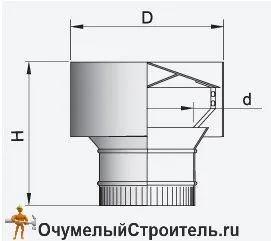 Дефлектор вентиляційний на трубу димоходу своїми (димоходу) Дефлектор вентиляційний на трубу димоходу своїми