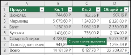 Дані підсумків в таблиці excel - служба підтримки office
