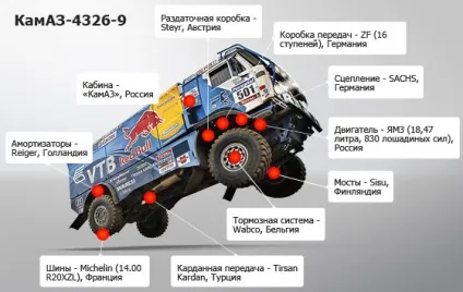 Дакар-2011 »як влаштований гоночний« камаз »