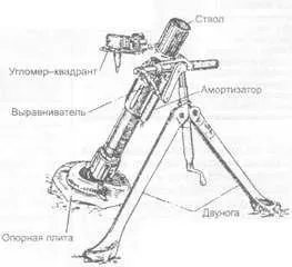 Діюча модель міномета