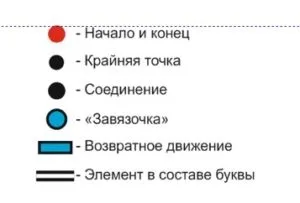 Демонстраційне посібник з каліграфії - «пропис для дошки», ольга васильевна Лисенко (демонстраційне) Демонстраційне посібник з каліграфії - «пропис для дошки», ольга васильевна Лисенко