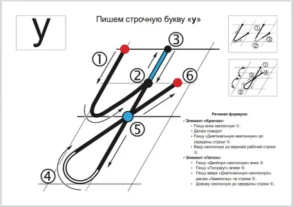 Демонстраційне посібник з каліграфії - «пропис для дошки», ольга васильевна Лисенко (посібник) Демонстраційне посібник з каліграфії - «пропис для дошки», ольга васильевна Лисенко
