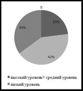 Діагностика вихованості дітей дошкільного віку - педагогіка (виховання дітей дошкільного) Діагностика вихованості дітей дошкільного віку - педагогіка