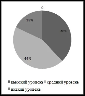 Діагностика вихованості дітей дошкільного віку - педагогіка (вихованості) Діагностика вихованості дітей дошкільного віку - педагогіка