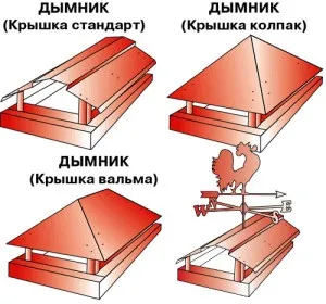 Димніков на цегляну трубу креслення, ціни, як зробити своїми руками (цегляну) Димніков на цегляну трубу креслення, ціни, як зробити своїми руками