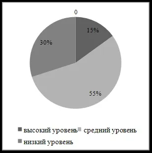 Діагностика вихованості дітей дошкільного віку - педагогіка (дітей) Діагностика вихованості дітей дошкільного віку - педагогіка
