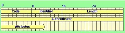 Diameter base protocol