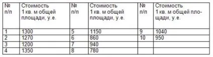 Дисперсія альтернативної ознаки (ознаки) Дисперсія альтернативної ознаки