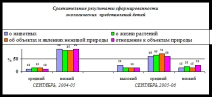 Діагностика вихованості дітей дошкільного віку - педагогіка (дошкільного) Діагностика вихованості дітей дошкільного віку - педагогіка