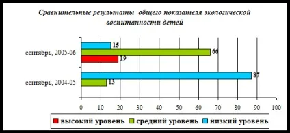Діагностика вихованості дітей дошкільного віку - педагогіка (реферат) Діагностика вихованості дітей дошкільного віку - педагогіка