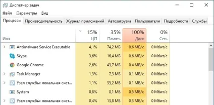 Диск завантажений на 100% windows 10 причини навантаження і поради щодо усунення (диск) Диск завантажений на 100% windows 10 причини навантаження і поради щодо усунення