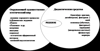 Діагностика вихованості дітей дошкільного віку - педагогіка (контрольна) Діагностика вихованості дітей дошкільного віку - педагогіка