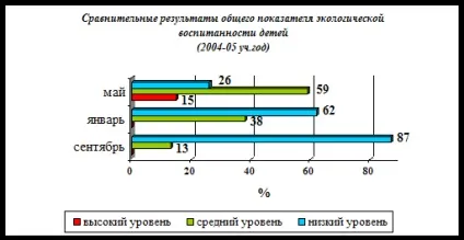 Діагностика вихованості дітей дошкільного віку - педагогіка (дошкільного) Діагностика вихованості дітей дошкільного віку - педагогіка